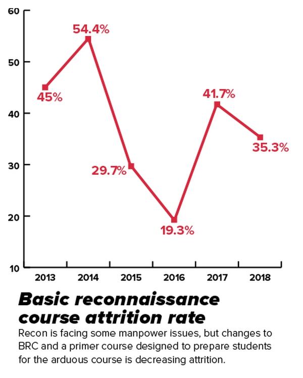 Marines Pay Chart 2013