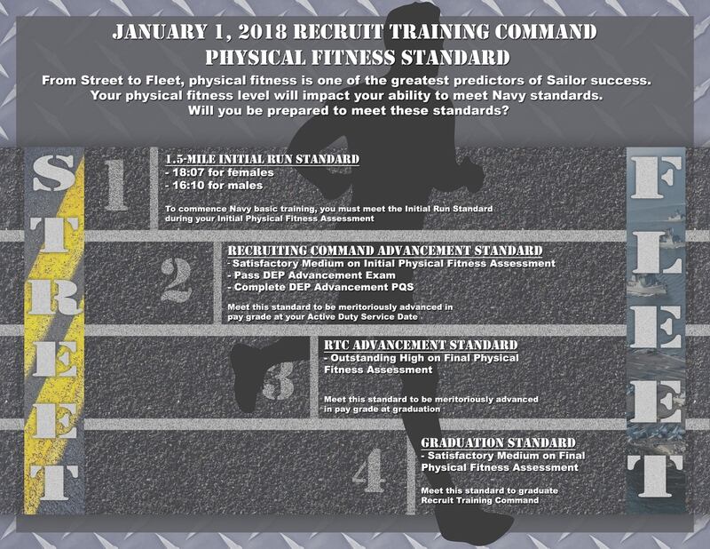 Navy Recruits Will Have To Pass A Run Test Prior To Boot Camp