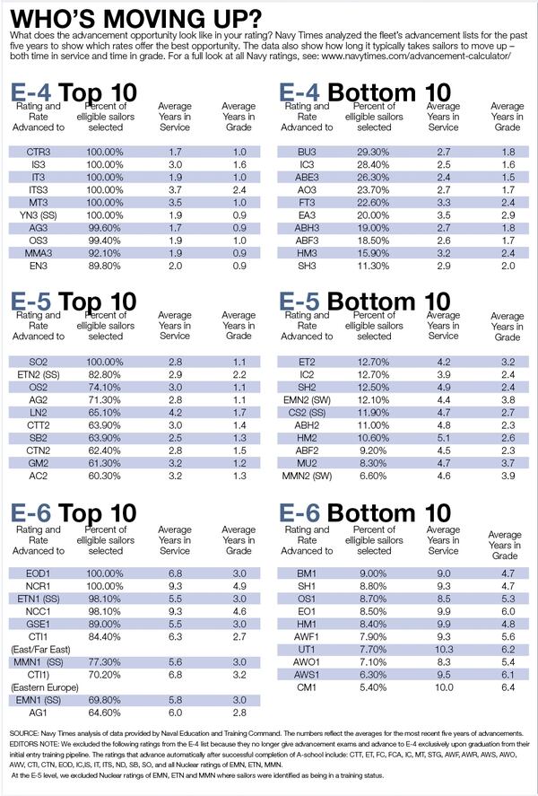 Why some rates move up faster than others An inside look at Navy