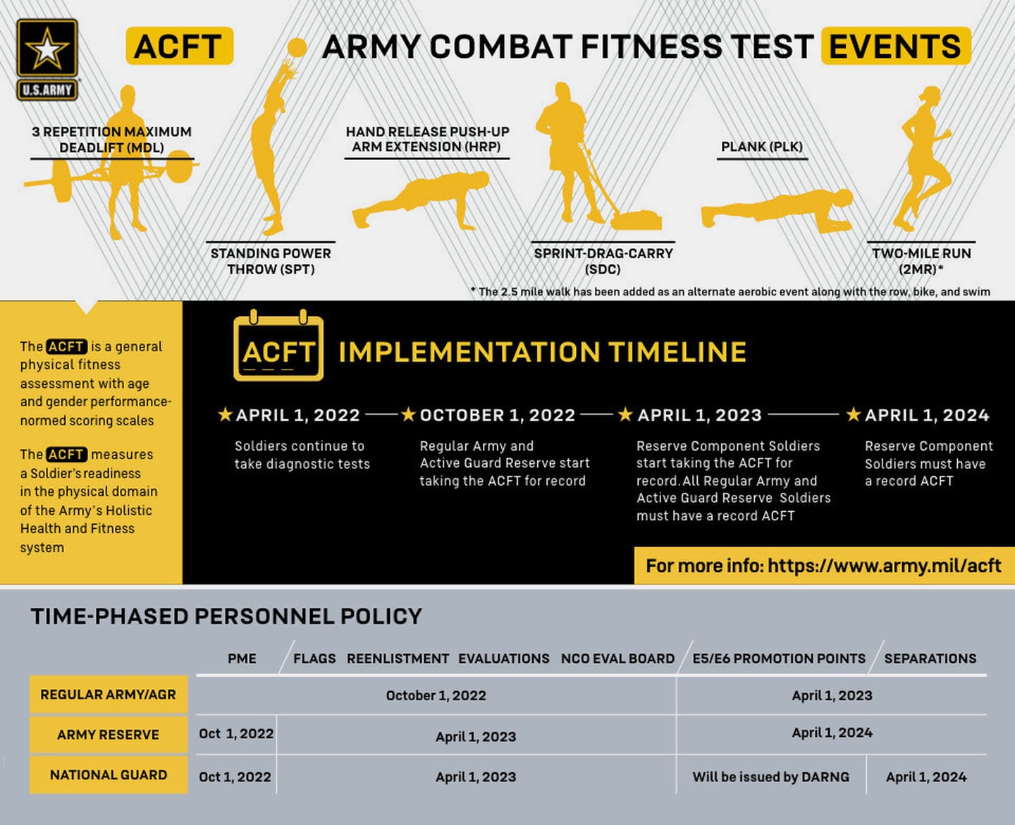 Army Combat Fitness Test Debuts With