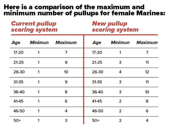 Navy Prt Standards Chart